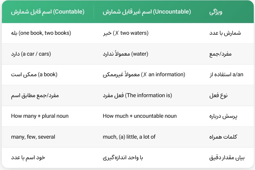 اسم قابل شمارش.jpg